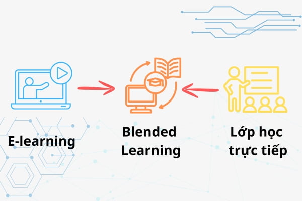 Minh họa Blended Learning